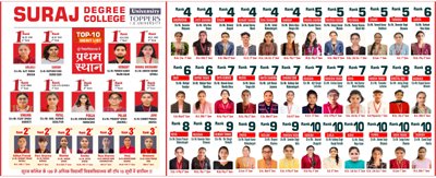Best Degree College, Mahendergarh